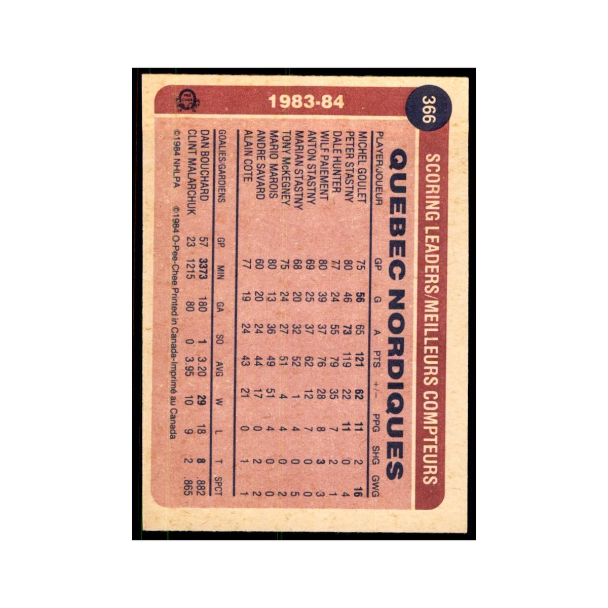 1984 O-Pee-Chee Michel Goulet Quebec Nordiques #366