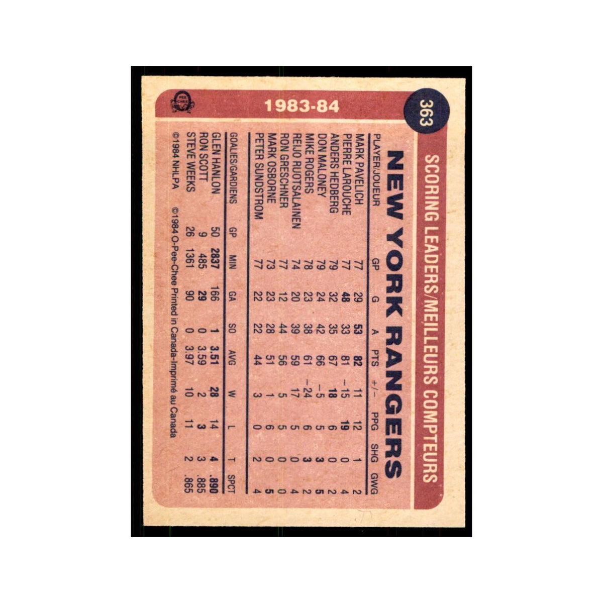 1984 O-Pee-Chee Pierre Larouche New York Rangers #363