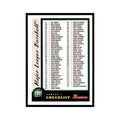 1998 Bowman Checklist Baseball Cards #2 OF 2