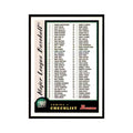 1998 Bowman Checklist Baseball Cards #1 OF 2