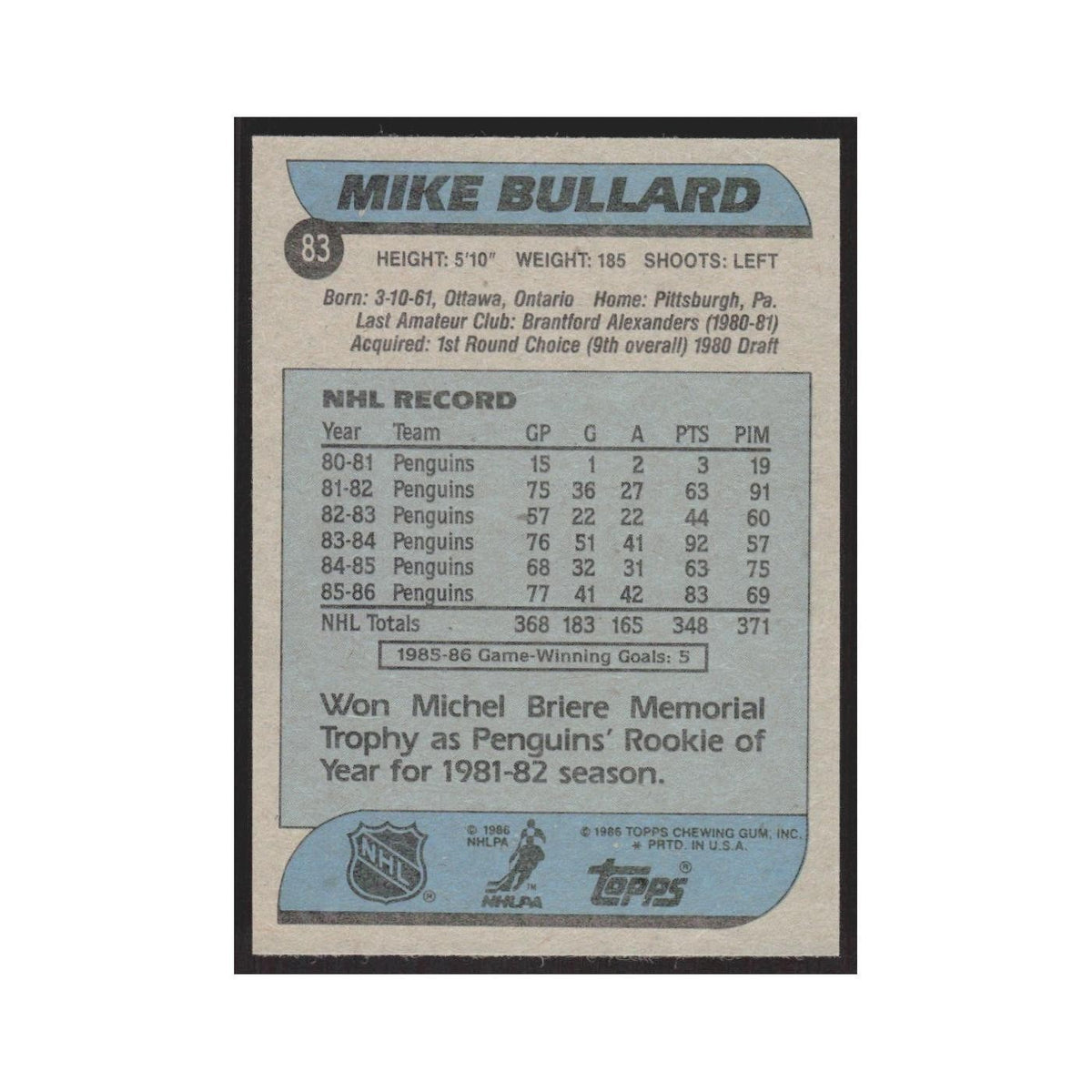 1986 Topps Mike Bullard Pittsburgh Penguins #83