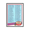 1980 Topps Checklist 1-132 #123