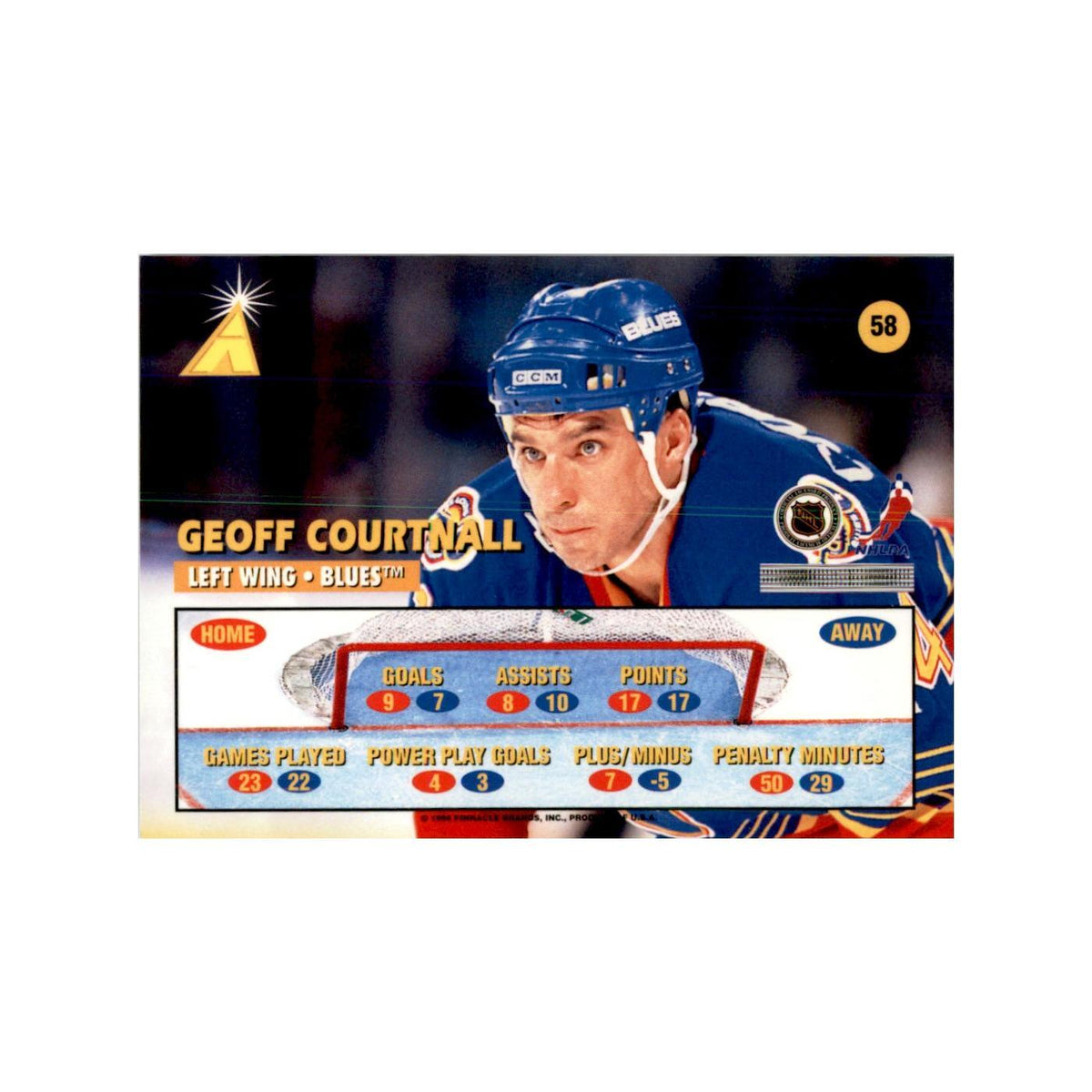 1995 Pinnacle  Zenith Edition Geoff Courtnall Hockey Cards #58