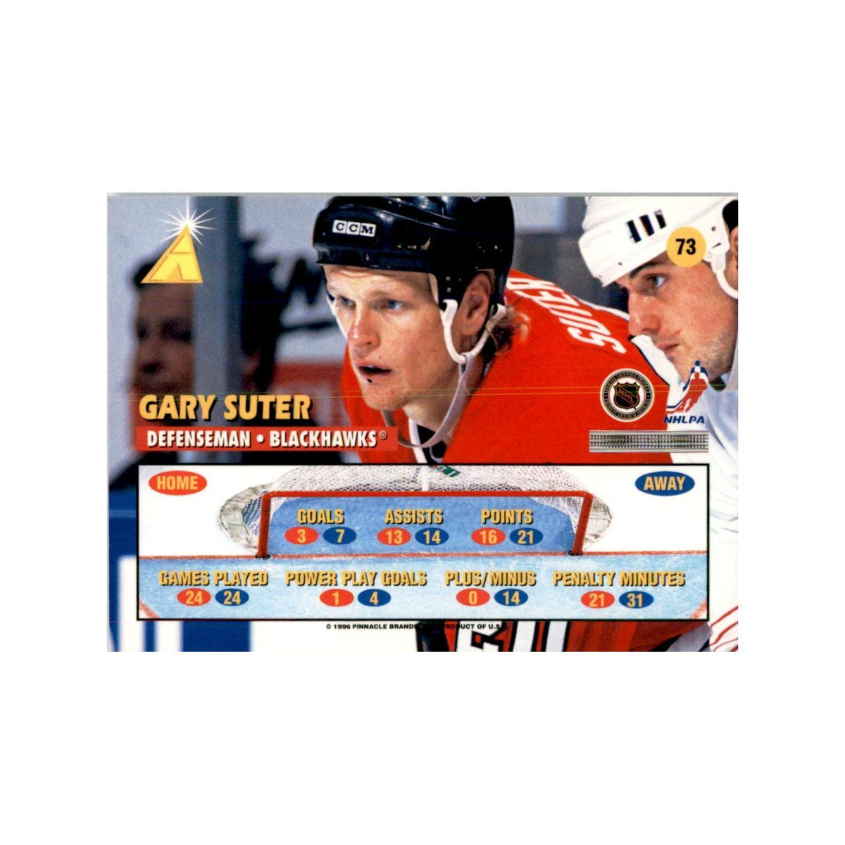 1995 Pinnacle  Zenith Edition Gary Suter Hockey Cards #73