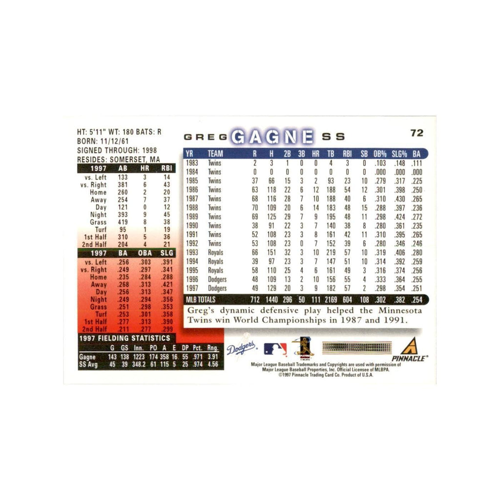 1998 Score Greg Gagne Baseball Cards #72