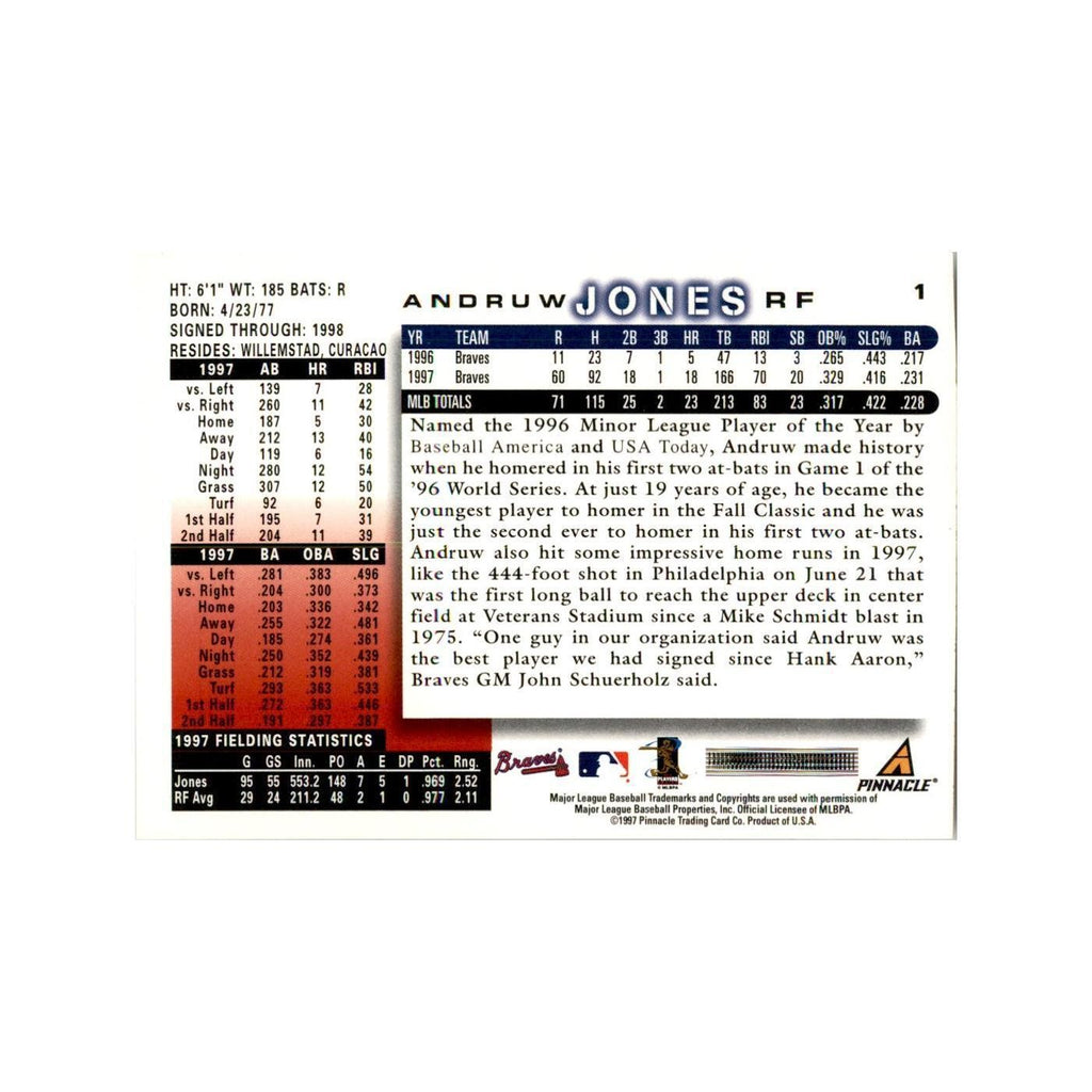 1998 Score Andruw Jones Baseball Cards #1