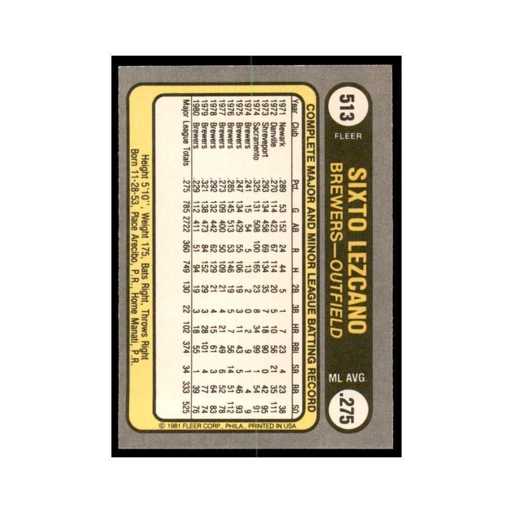 1981 Fleer Sixto Lezcano Baseball Cards #513