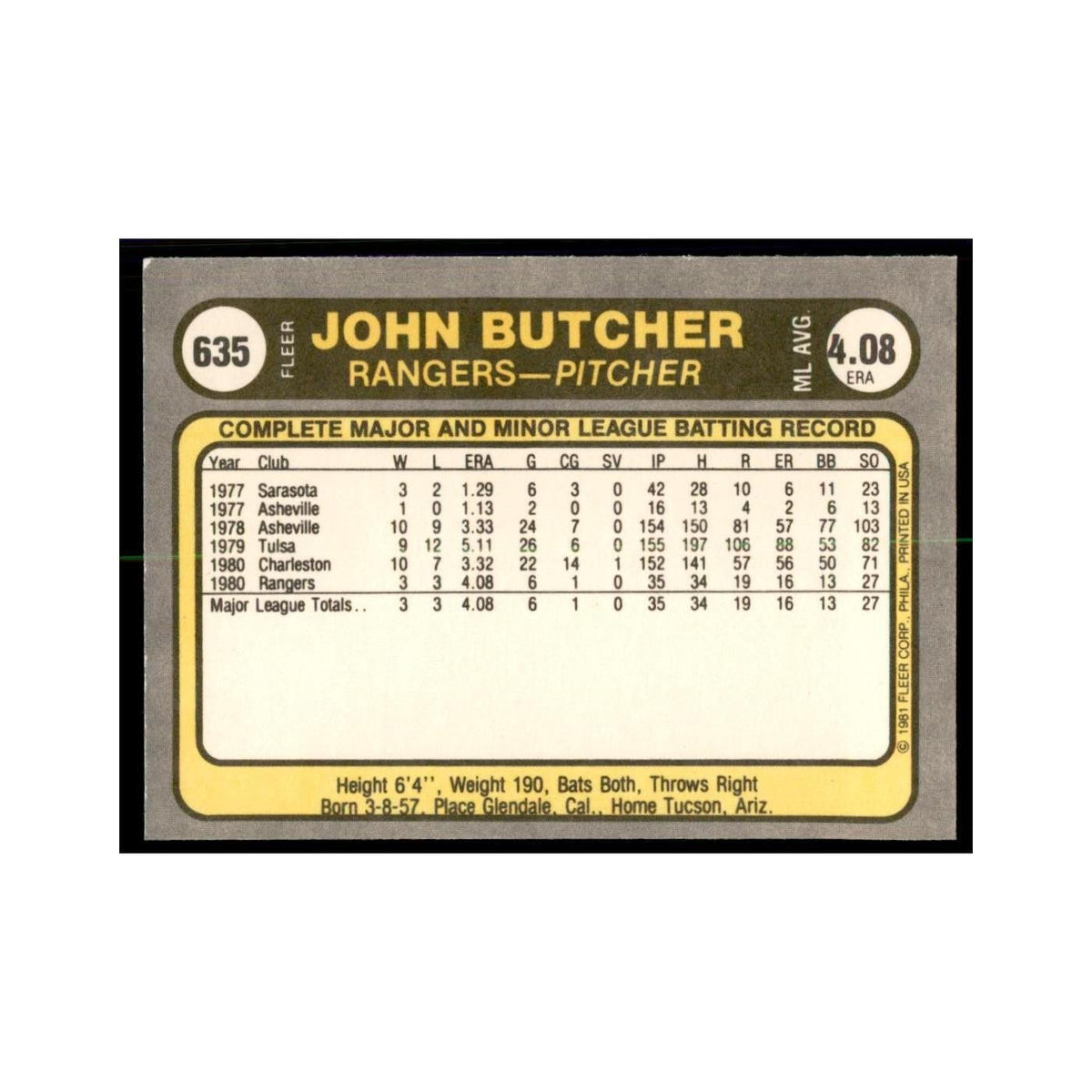 1981 Fleer John Butcher Baseball Cards #635