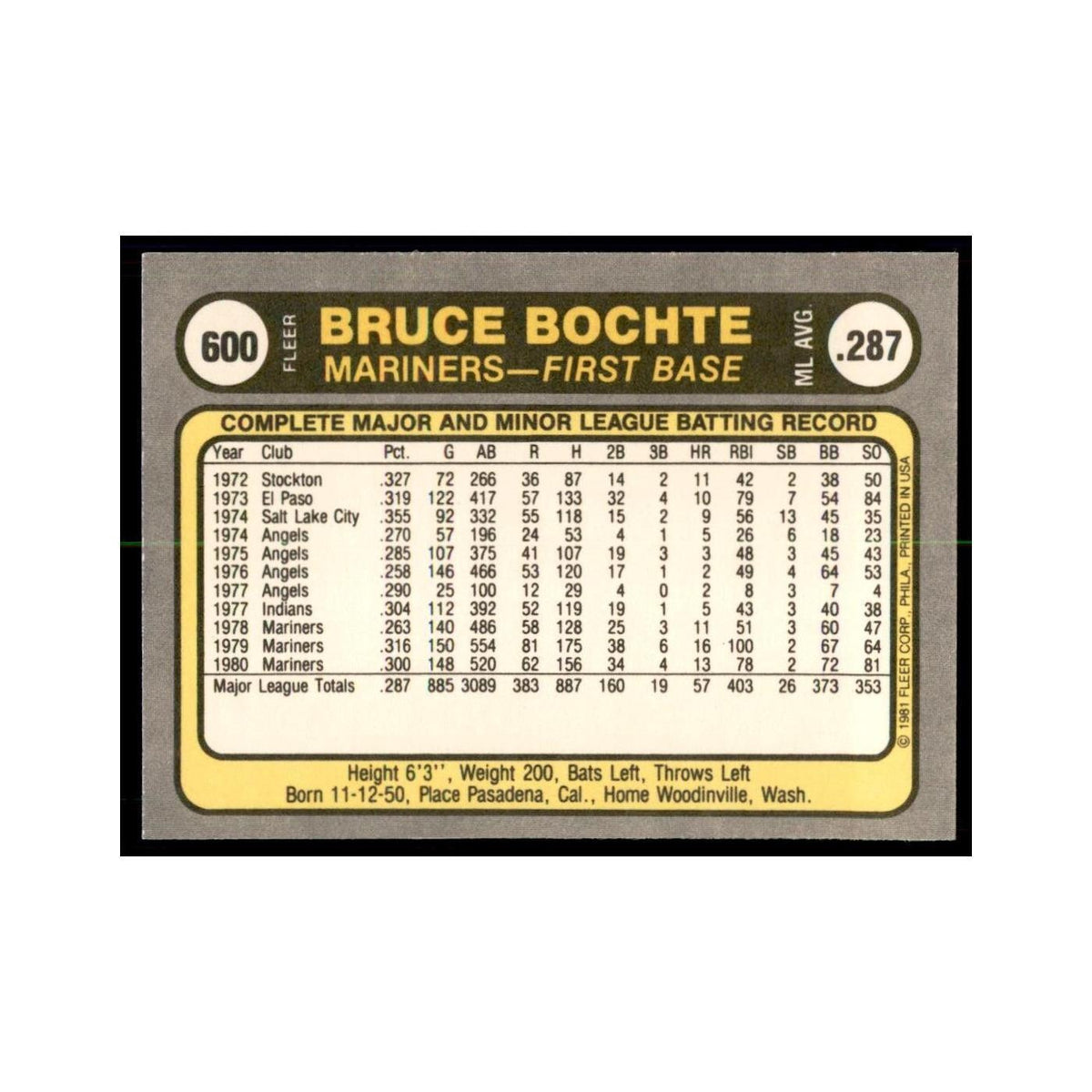 1981 Fleer Bruce Bochte Baseball Cards #600
