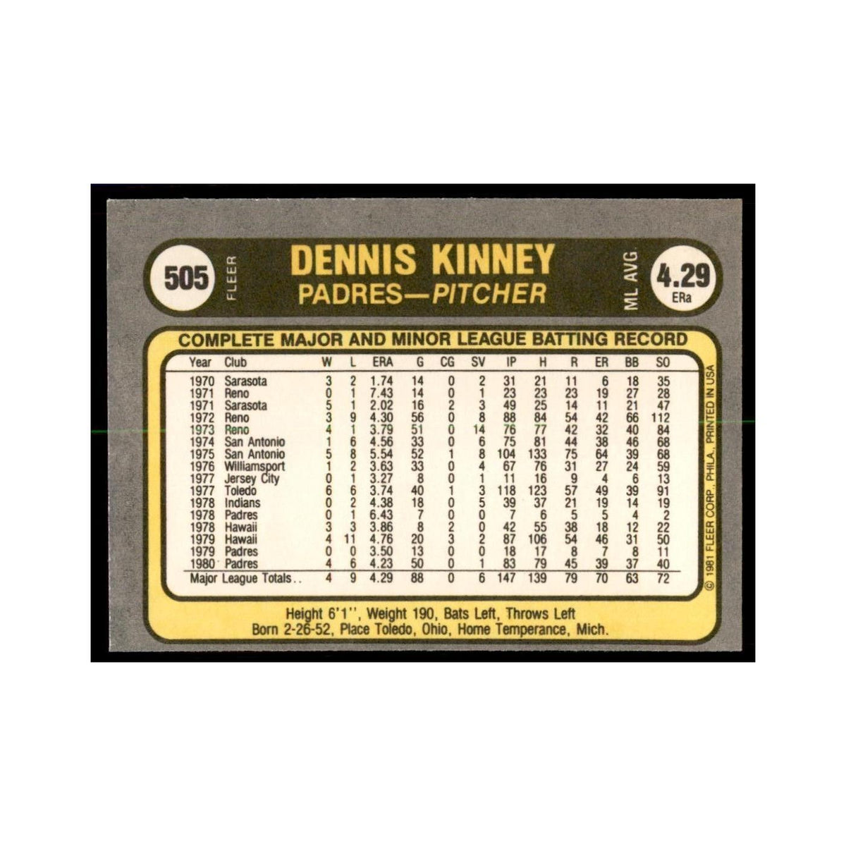 1981 Fleer Dennis Kinney Baseball Cards #505