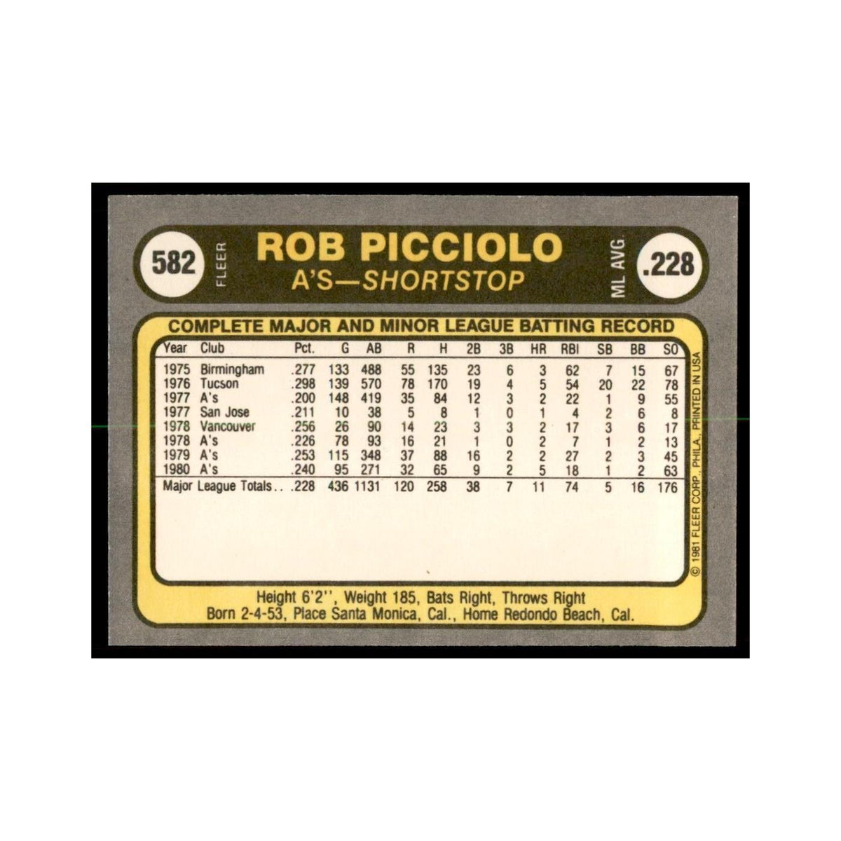 1981 Fleer Rob Picciolo Baseball Cards #582