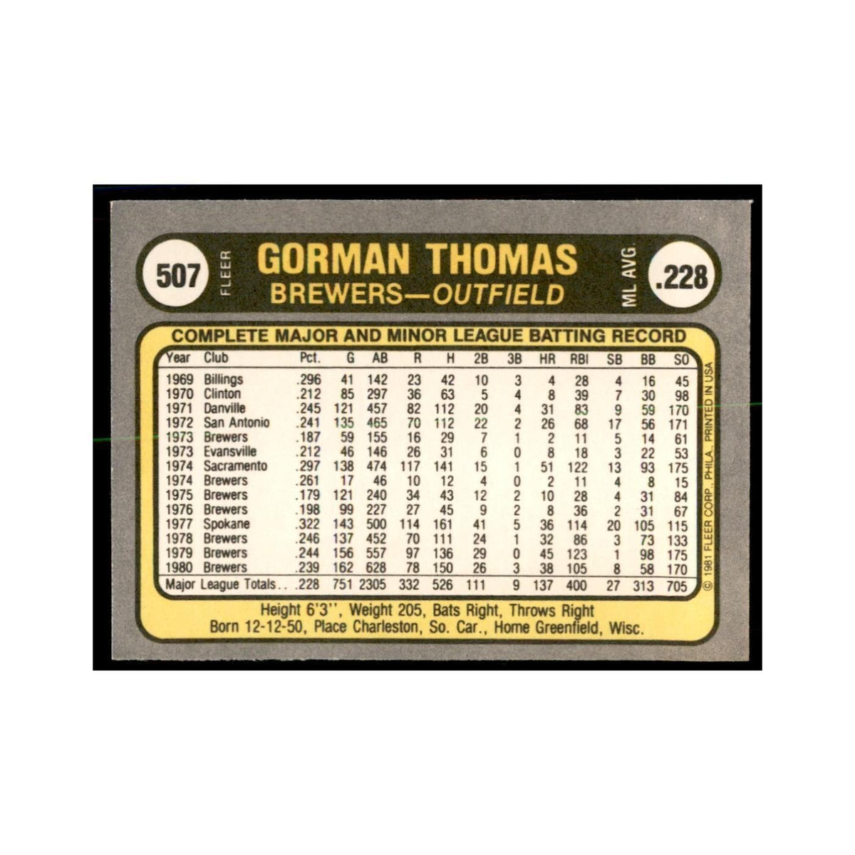1981 Fleer Gorman Thomas Baseball Cards #507