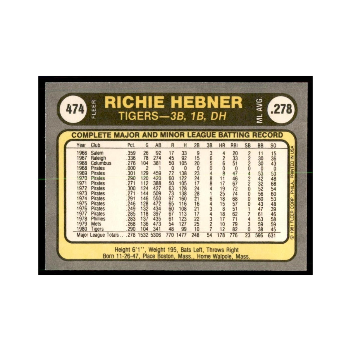 1981 Fleer Richie Hebner Baseball Cards #474