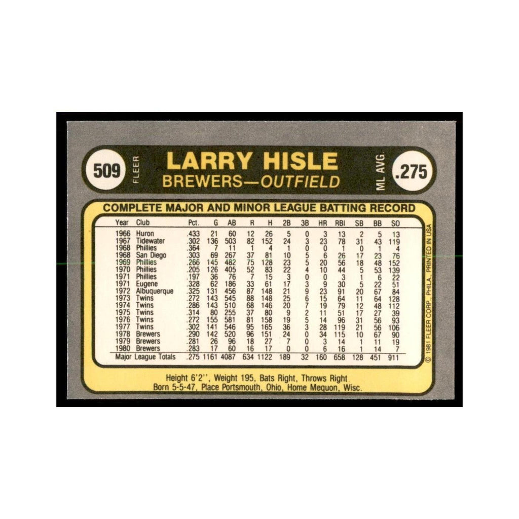 1981 Fleer Larry Hisle Baseball Cards #509