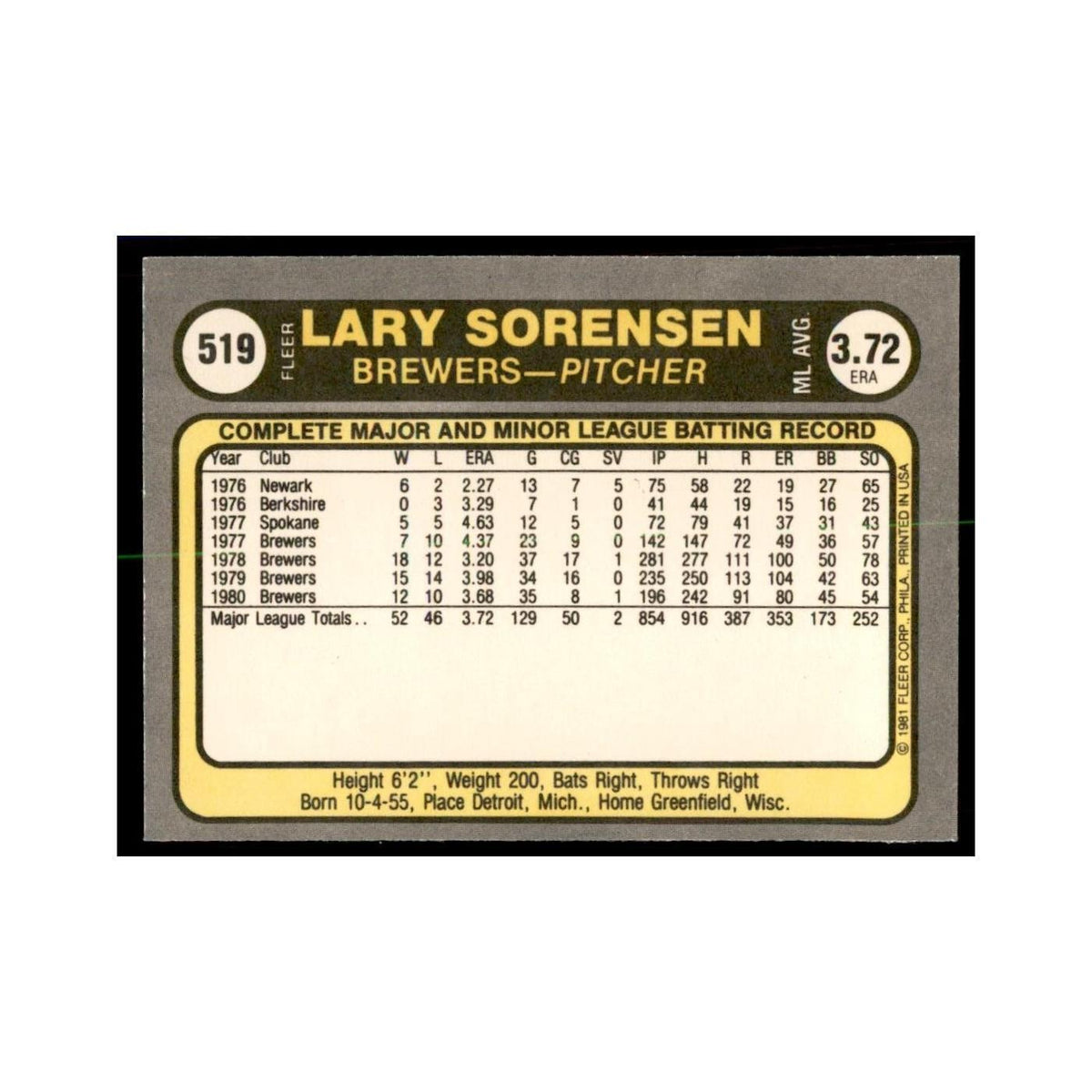 1981 Fleer Lary Sorensen Baseball Cards #519
