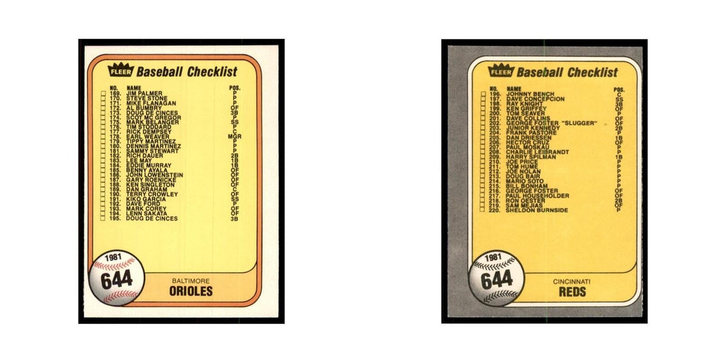 1981 Fleer Checklist Orioles/Reds Baseball Cards #644