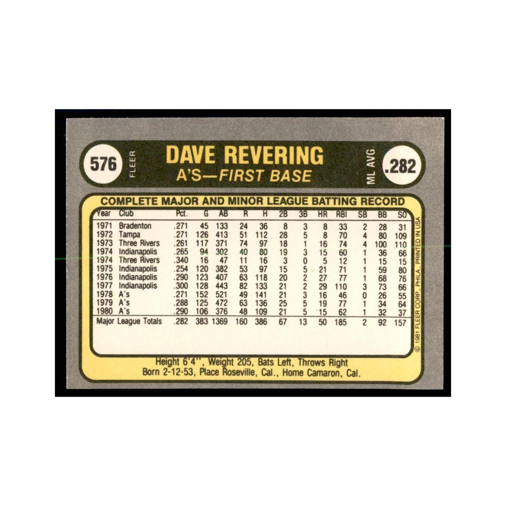 1981 Fleer Dave Revering Baseball Cards #576
