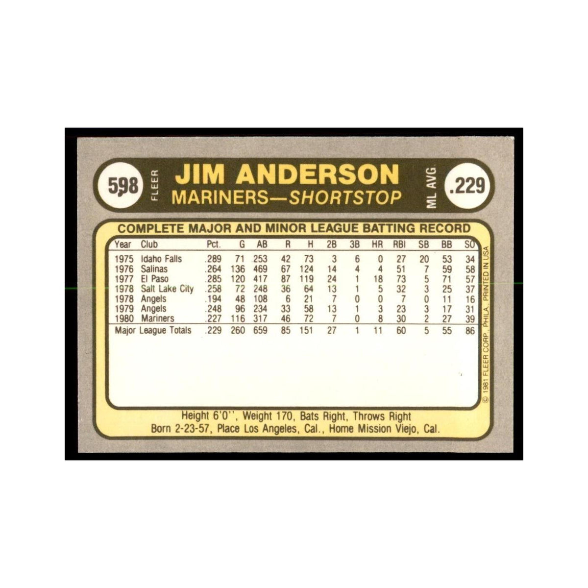 1981 Fleer Jim Anderson Baseball Cards #598