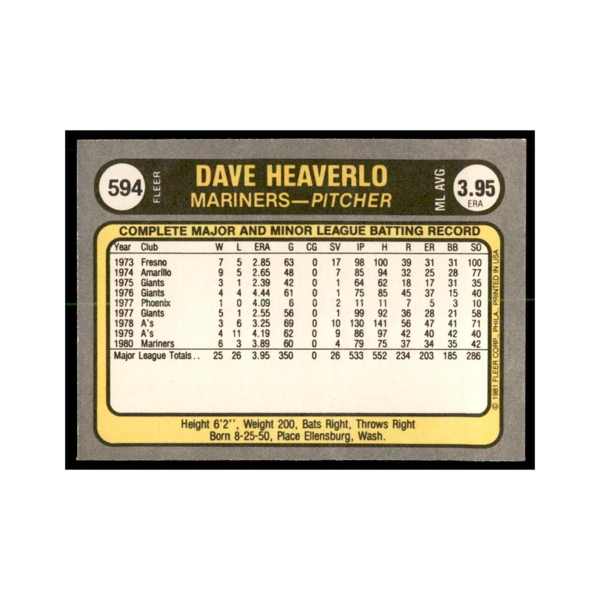 1981 Fleer Dave Heaverlo Baseball Cards #594