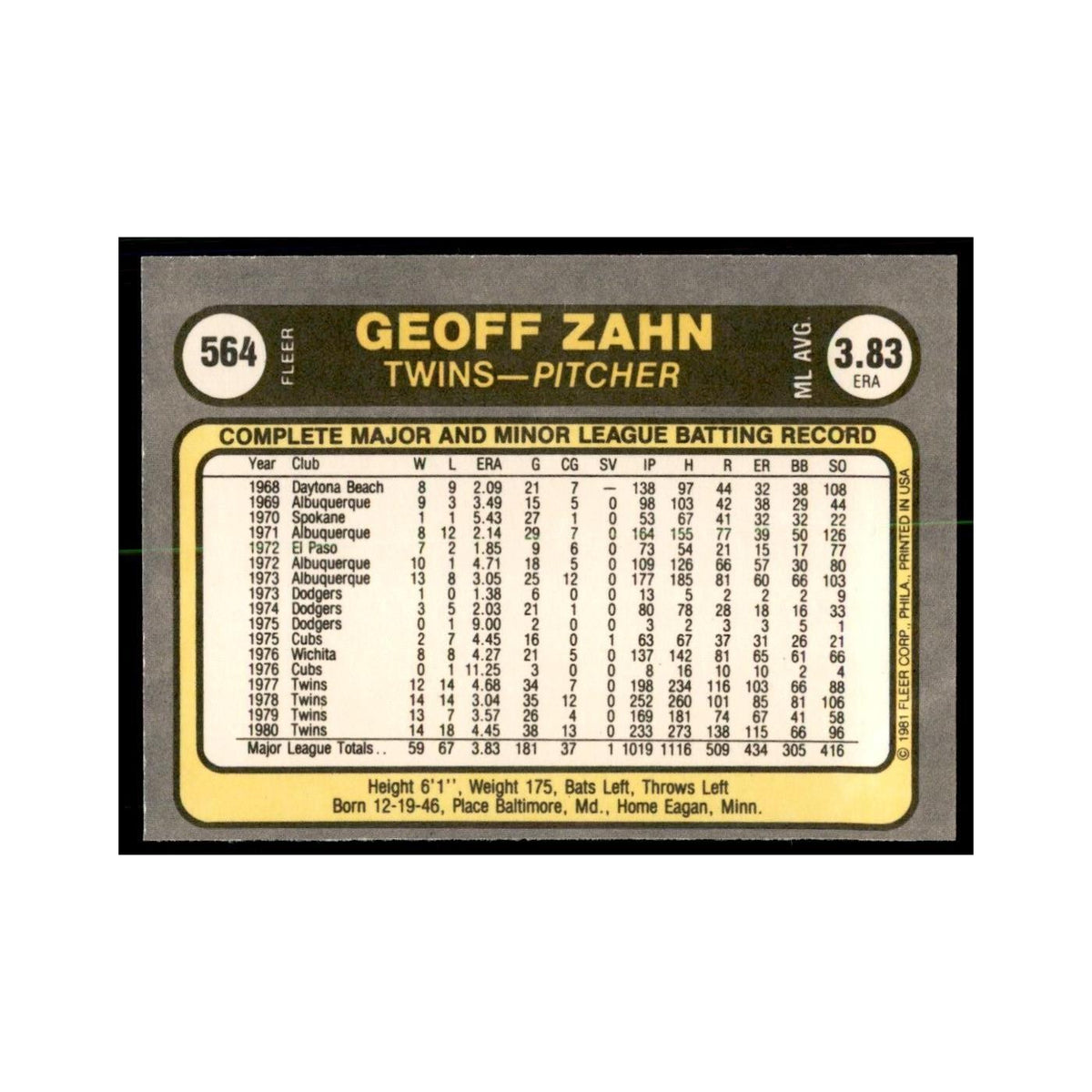 1981 Fleer Geoff Zahn Baseball Cards #564