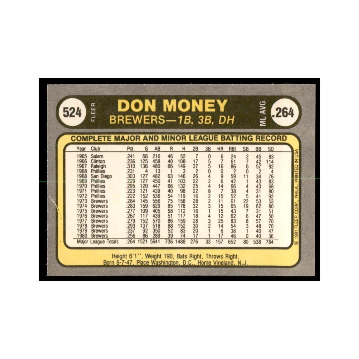 1981 Fleer Don Money Baseball Cards #524