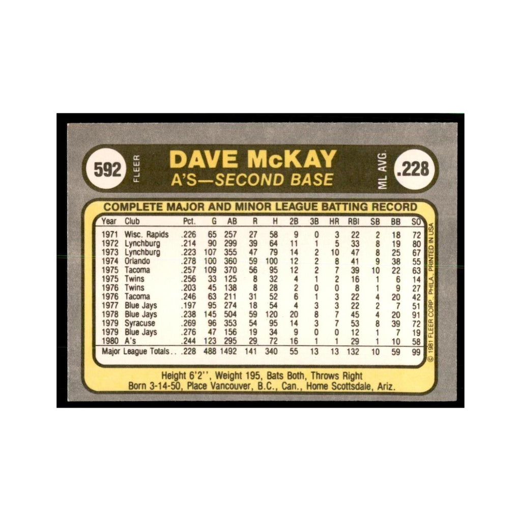 1981 Fleer Dave McKay Baseball Cards #592