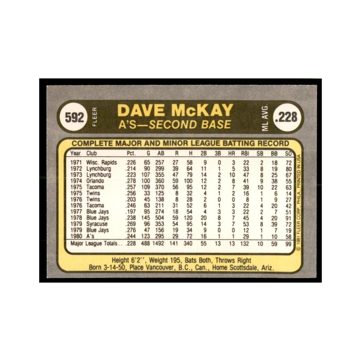 1981 Fleer Dave McKay Baseball Cards #592