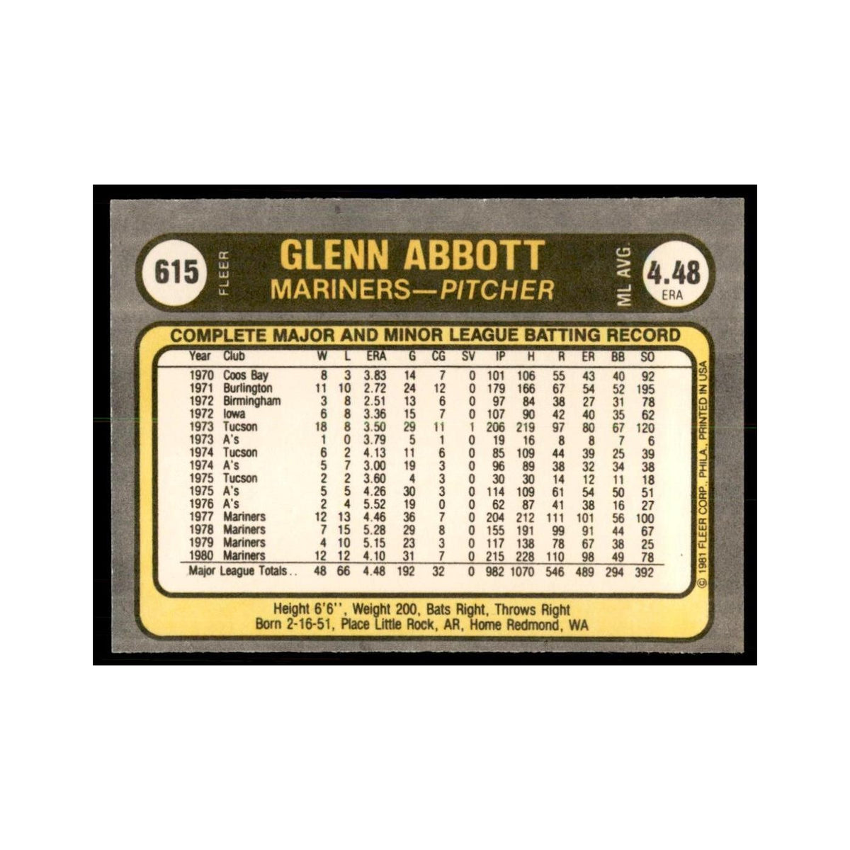 1981 Fleer Glenn Abbott Baseball Cards #615