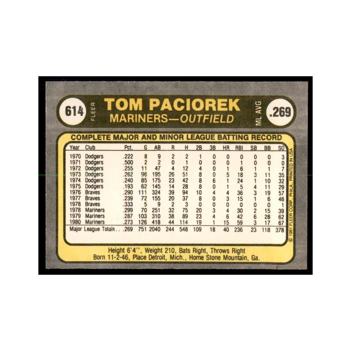 1981 Fleer Tom Paciorek Baseball Cards #614