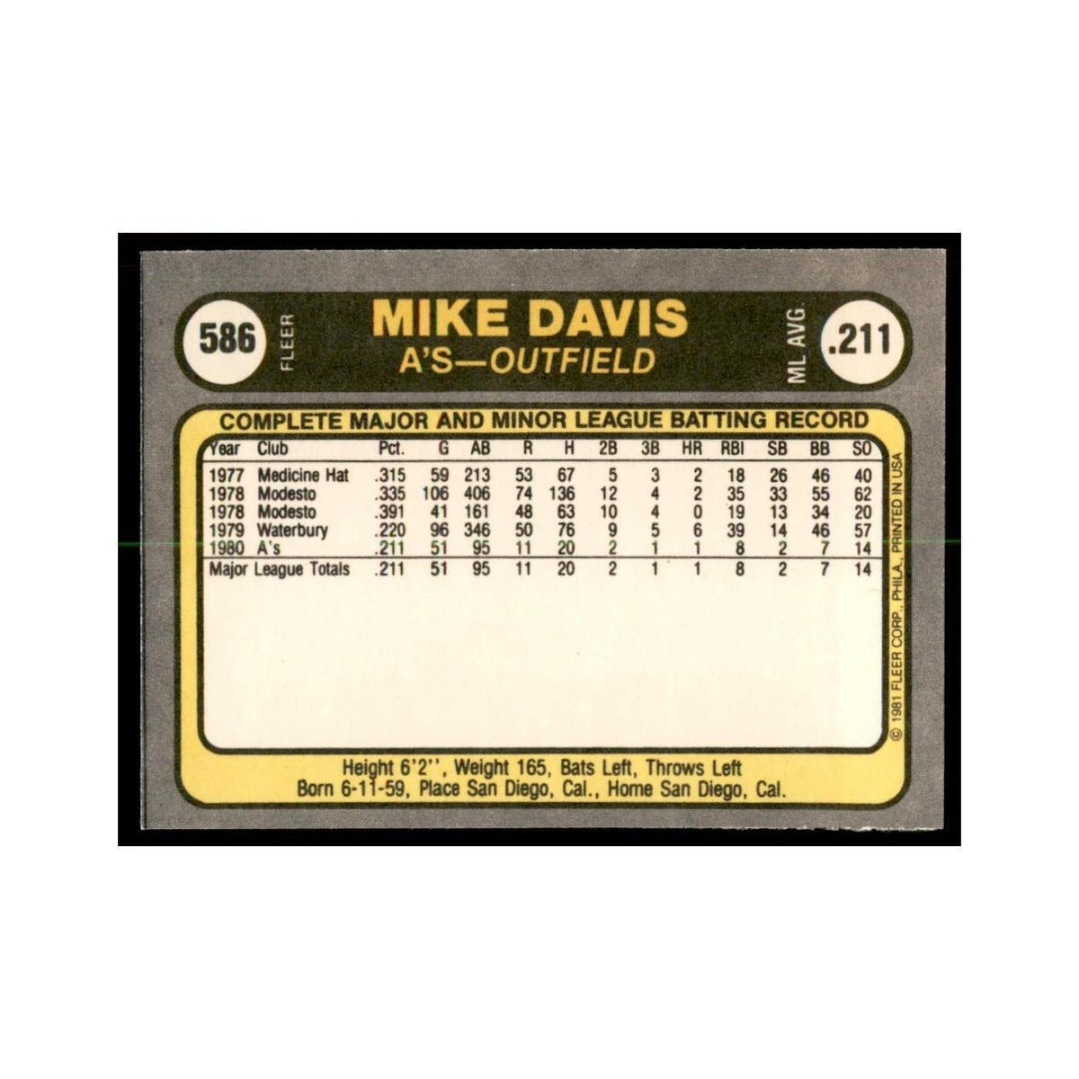 1981 Fleer Mike Davis Baseball Cards #586