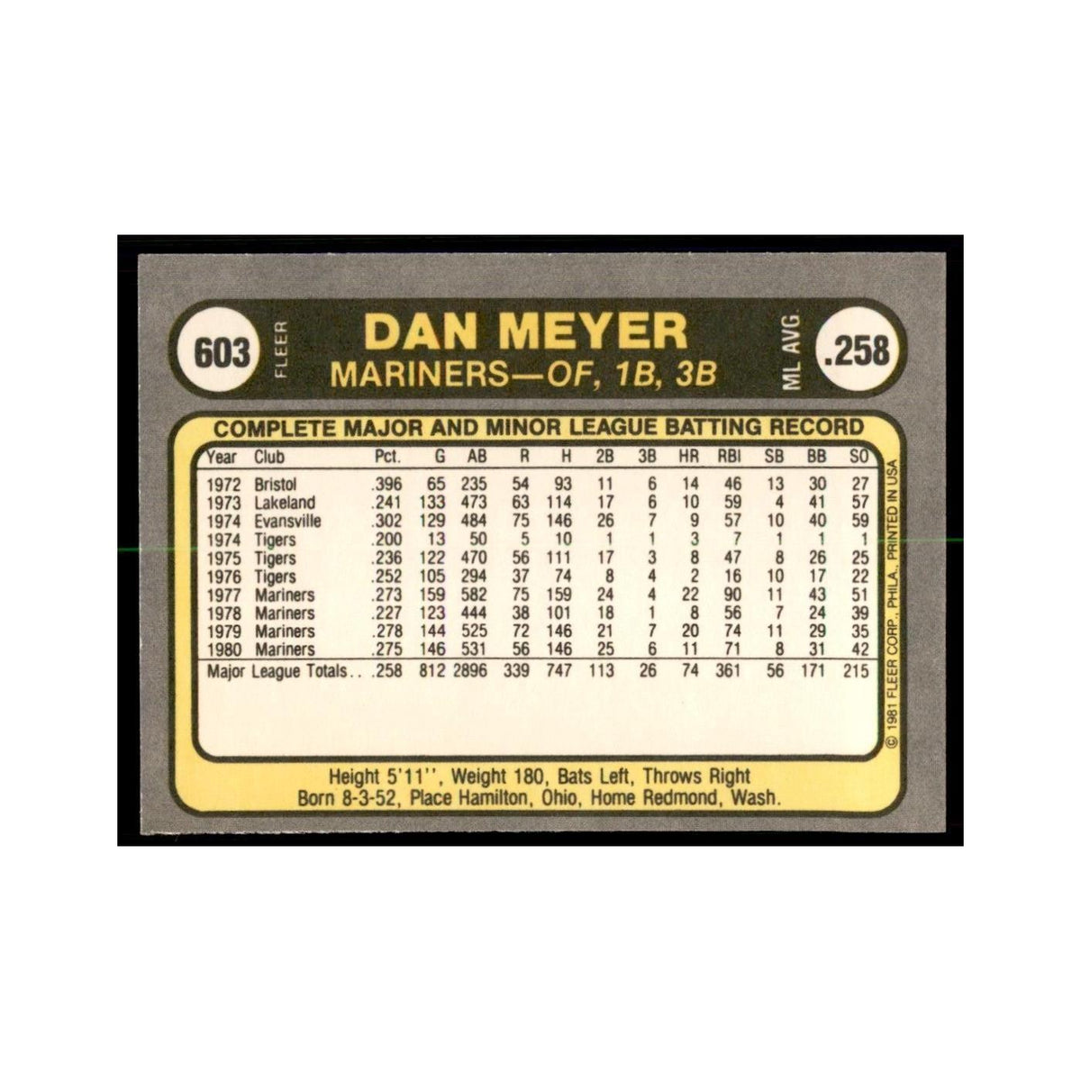1981 Fleer Dan Meyer Baseball Cards #603