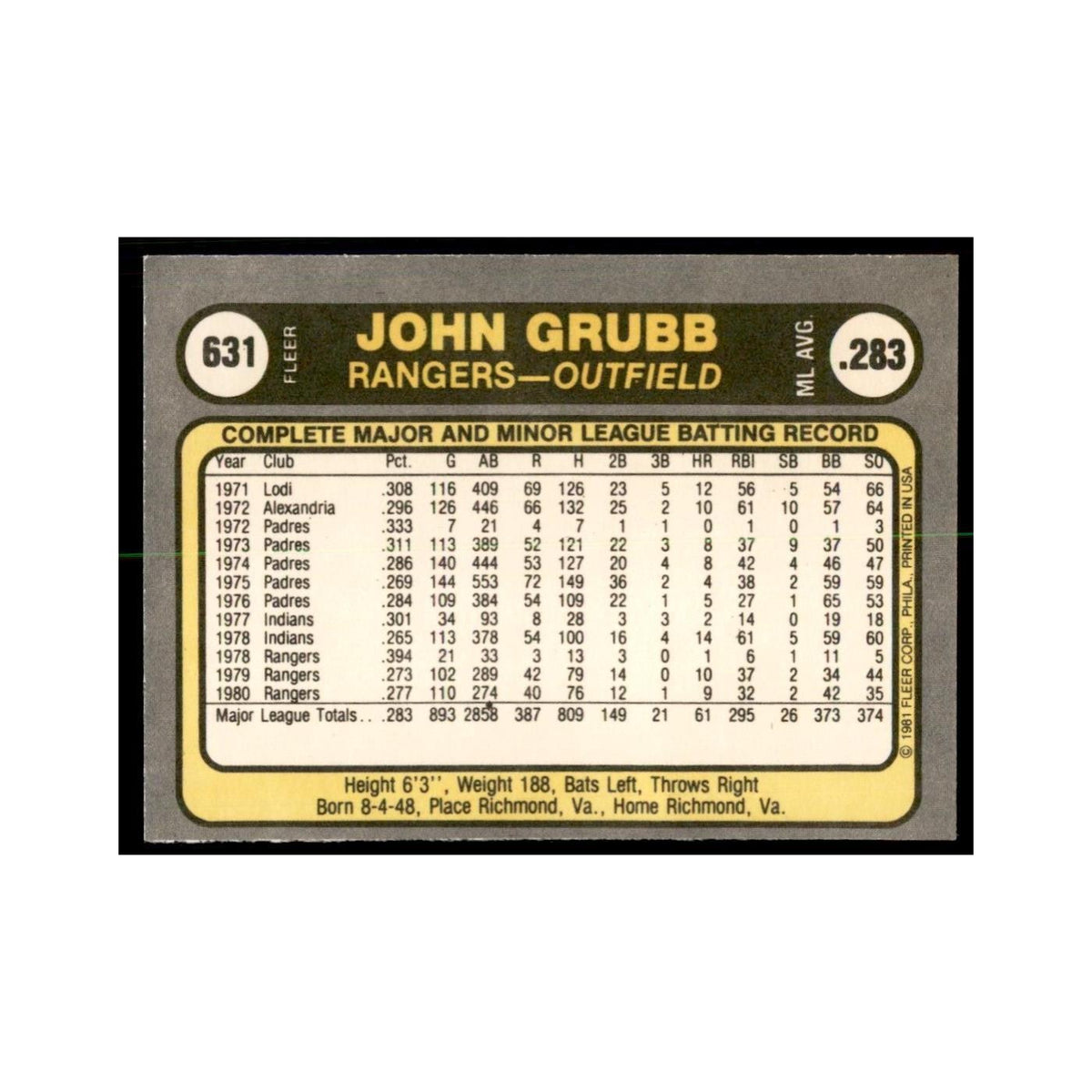 1981 Fleer John Grubb Baseball Cards #631