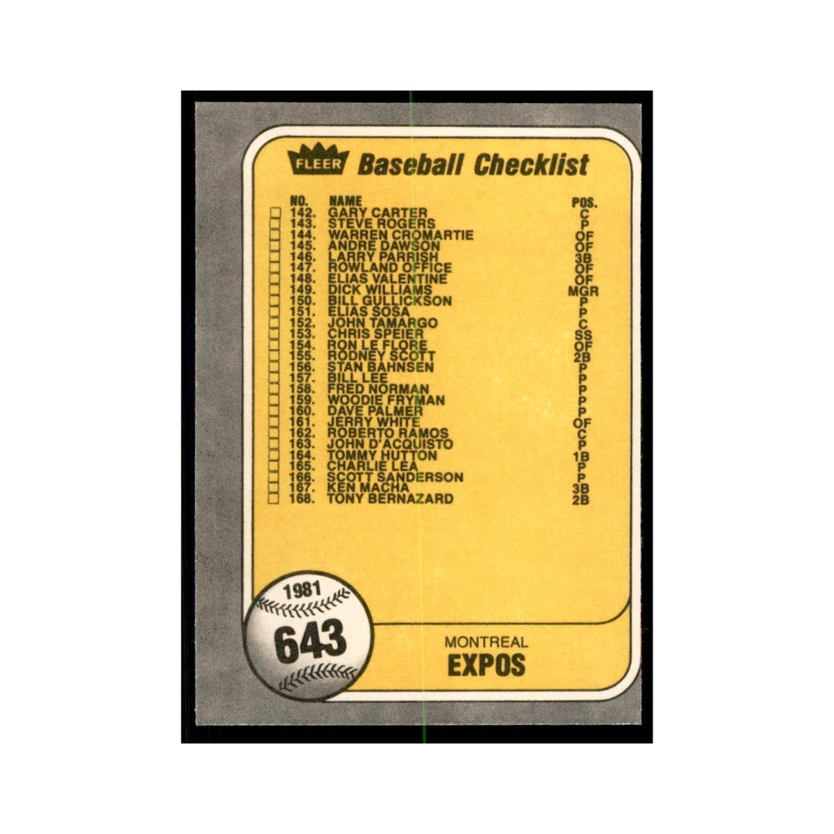 1981 Fleer Checklist Dodgers/Expos Baseball Cards #643