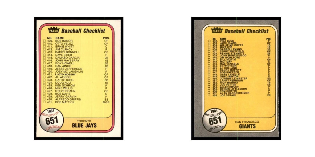 1981 Fleer Checklist Blue Jays/Giants Baseball Cards #651