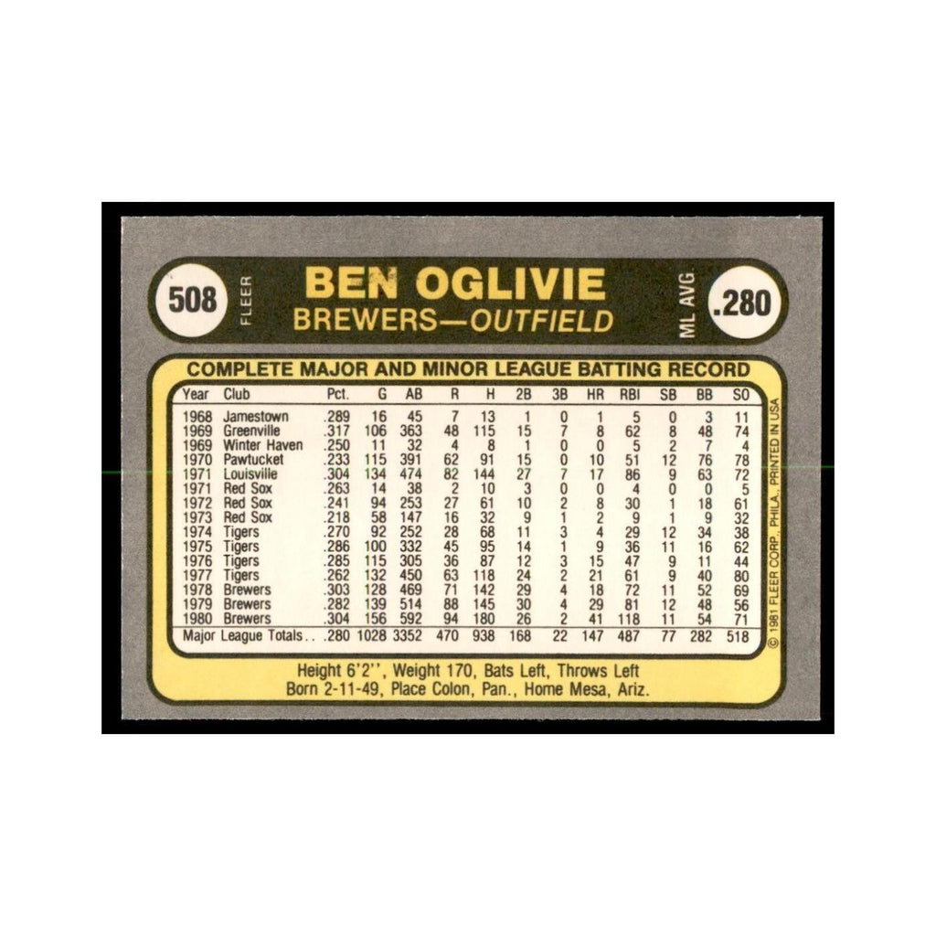 1981 Fleer Ben Oglivie Baseball Cards #508