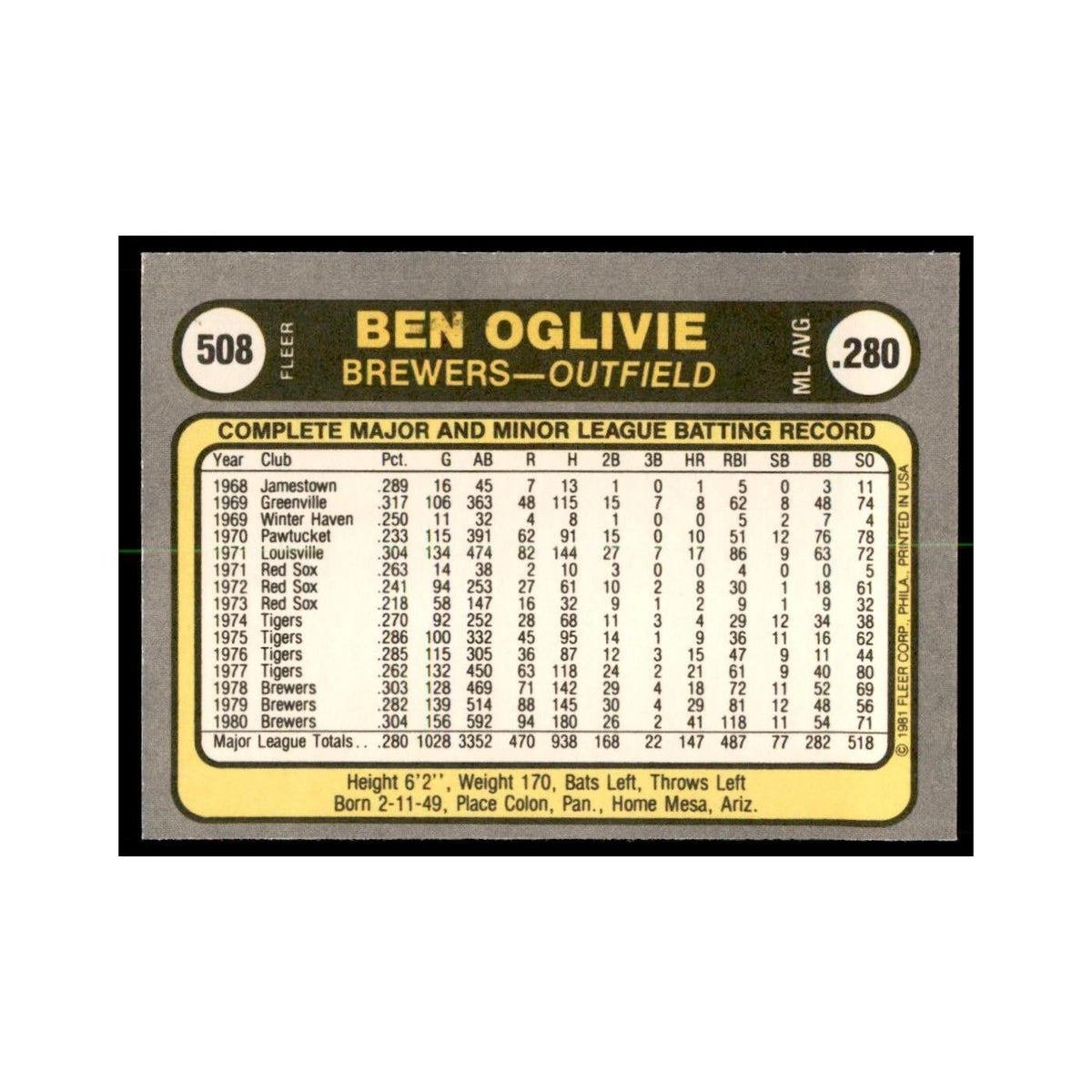 1981 Fleer Ben Oglivie Baseball Cards #508