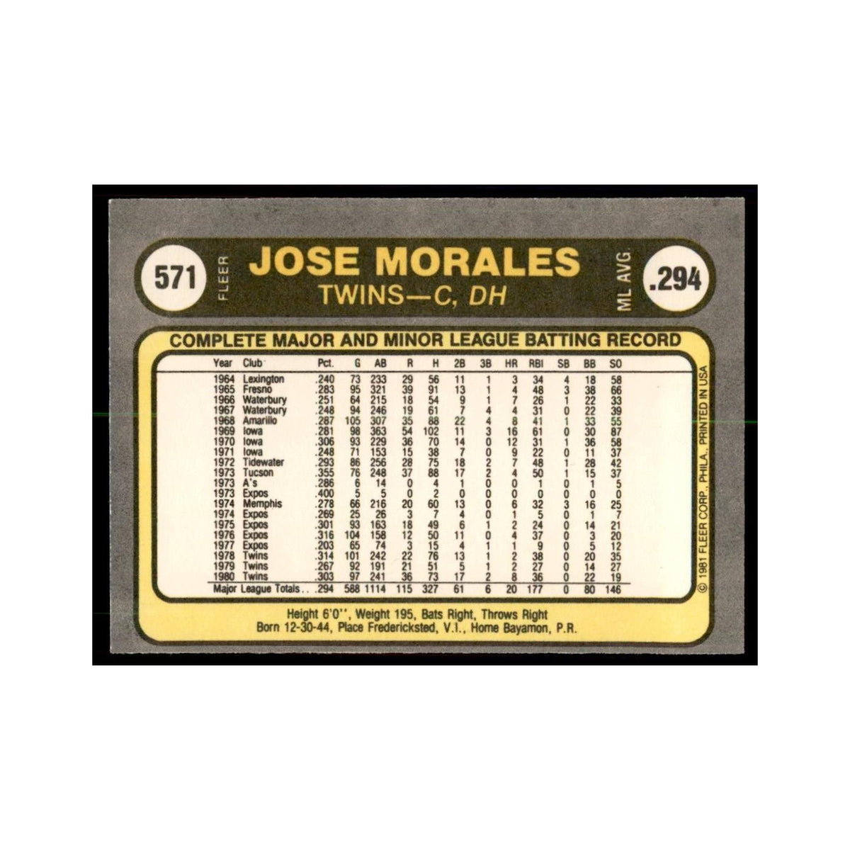 1981 Fleer Jose Morales Baseball Cards #571