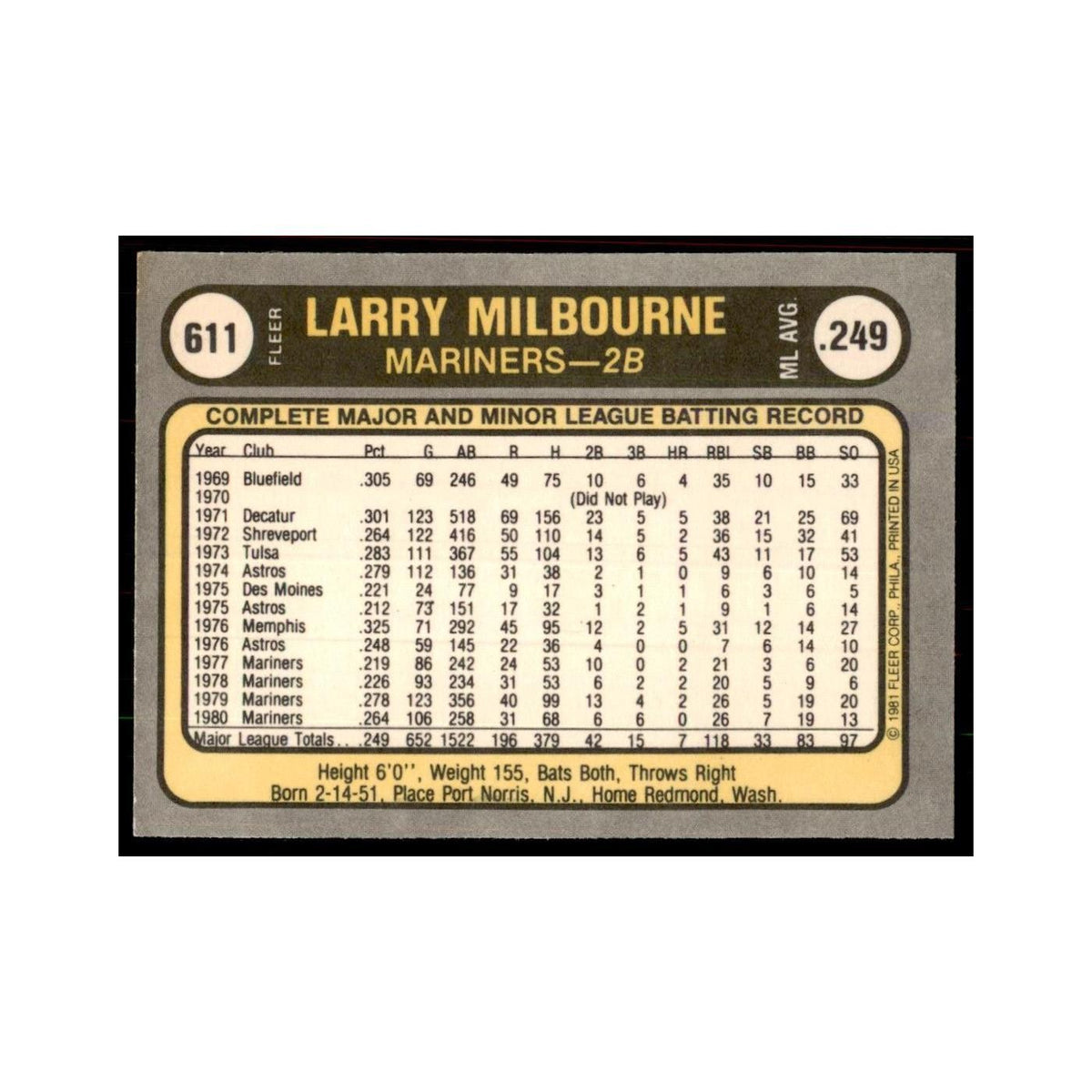 1981 Fleer Larry Milbourne Baseball Cards #611