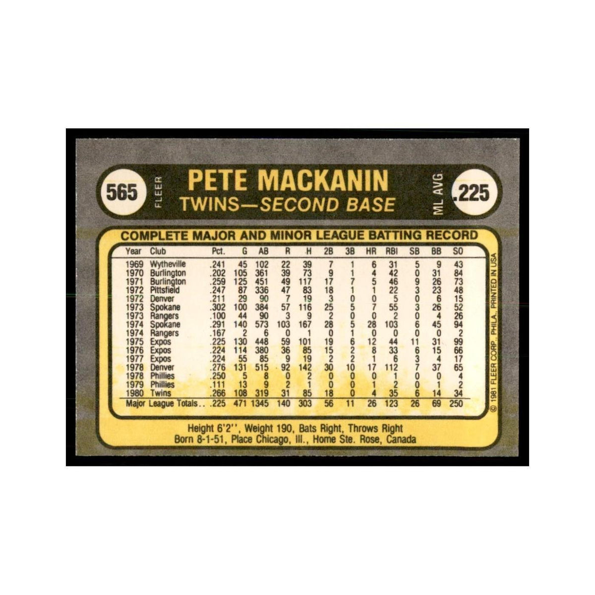1981 Fleer Pete Mackanin Baseball Cards #565