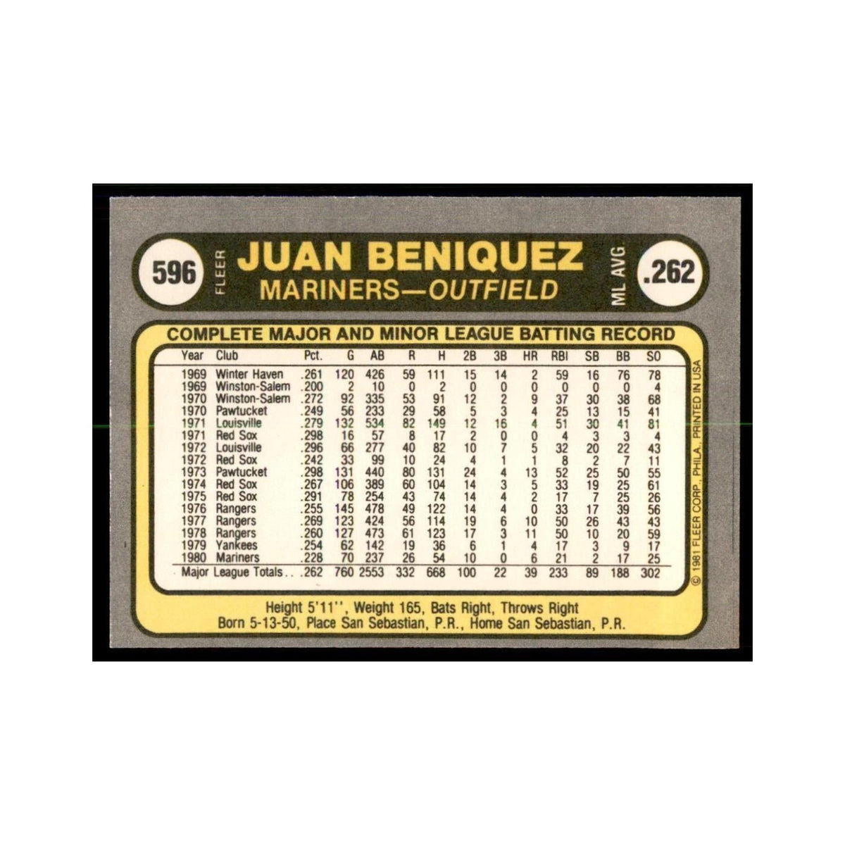 1981 Fleer Juan Beniquez Baseball Cards #596