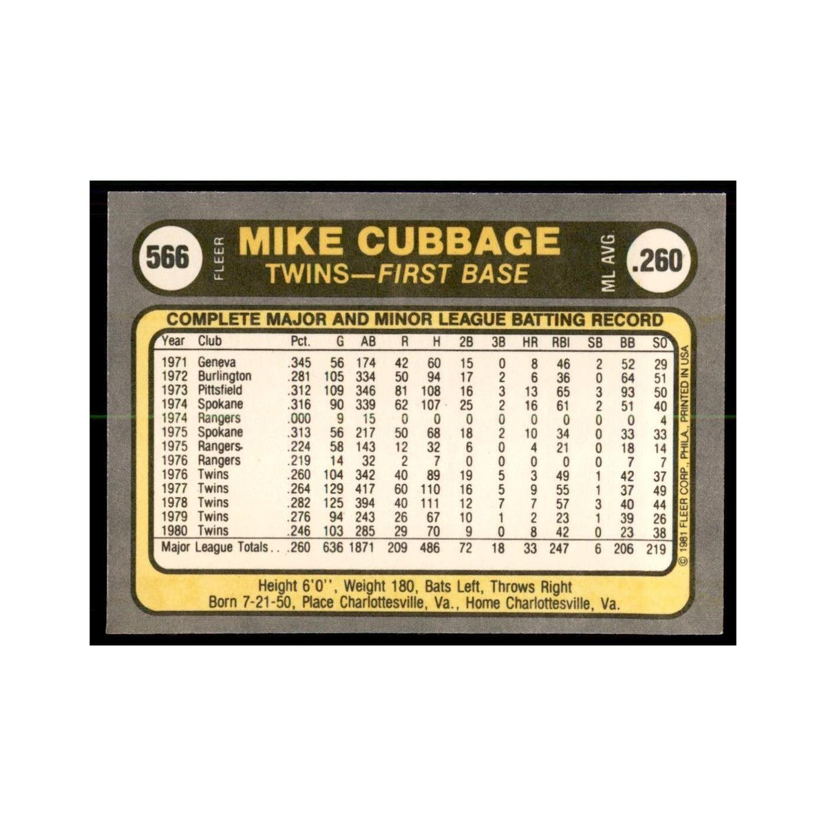 1981 Fleer Mike Cubbage Baseball Cards #566