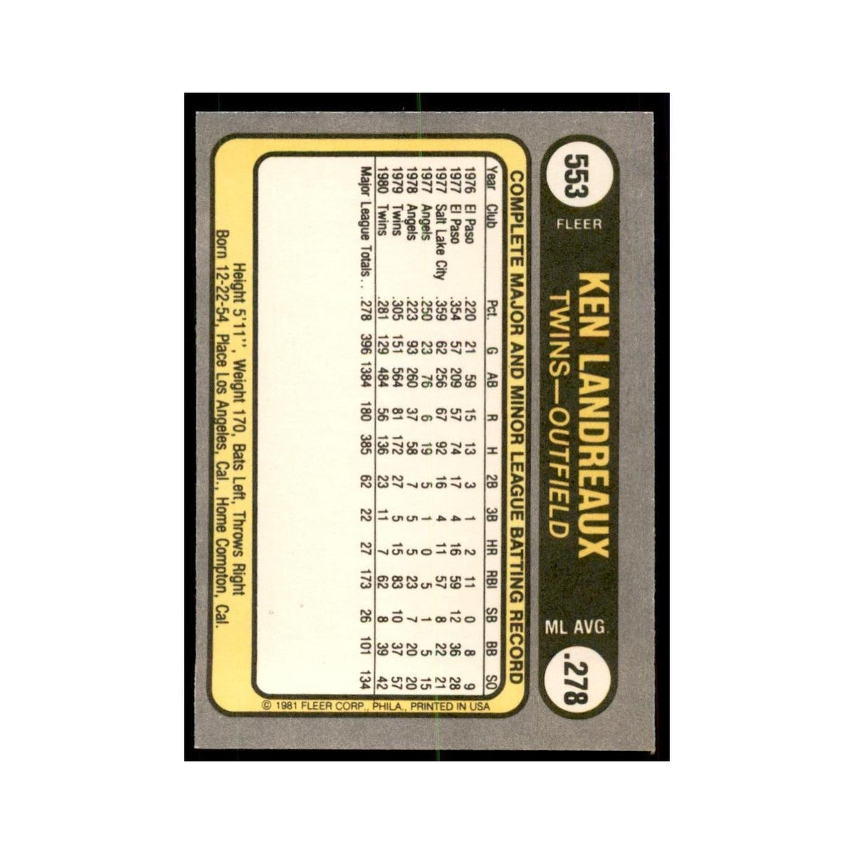 1981 Fleer Ken Landreaux Baseball Cards #553