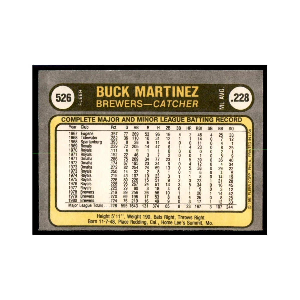 1981 Fleer Buck Martinez Baseball Cards #526