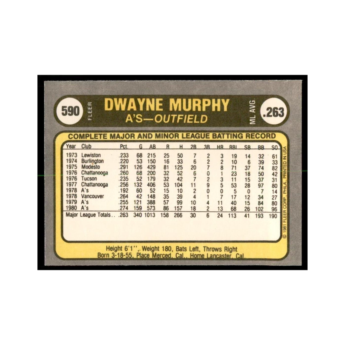 1981 Fleer Dwayne Murphy Baseball Cards #590