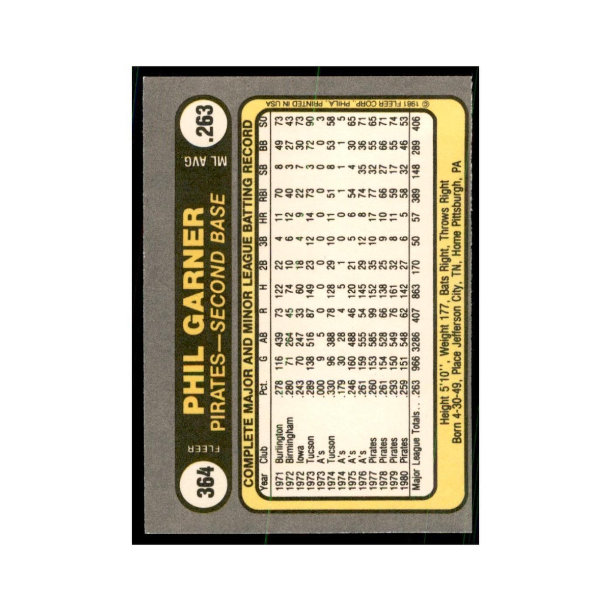 1981 Fleer Phil Garner Baseball Cards #364