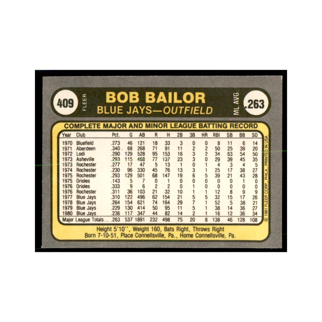 1981 Fleer Bob Bailor Baseball Cards #409