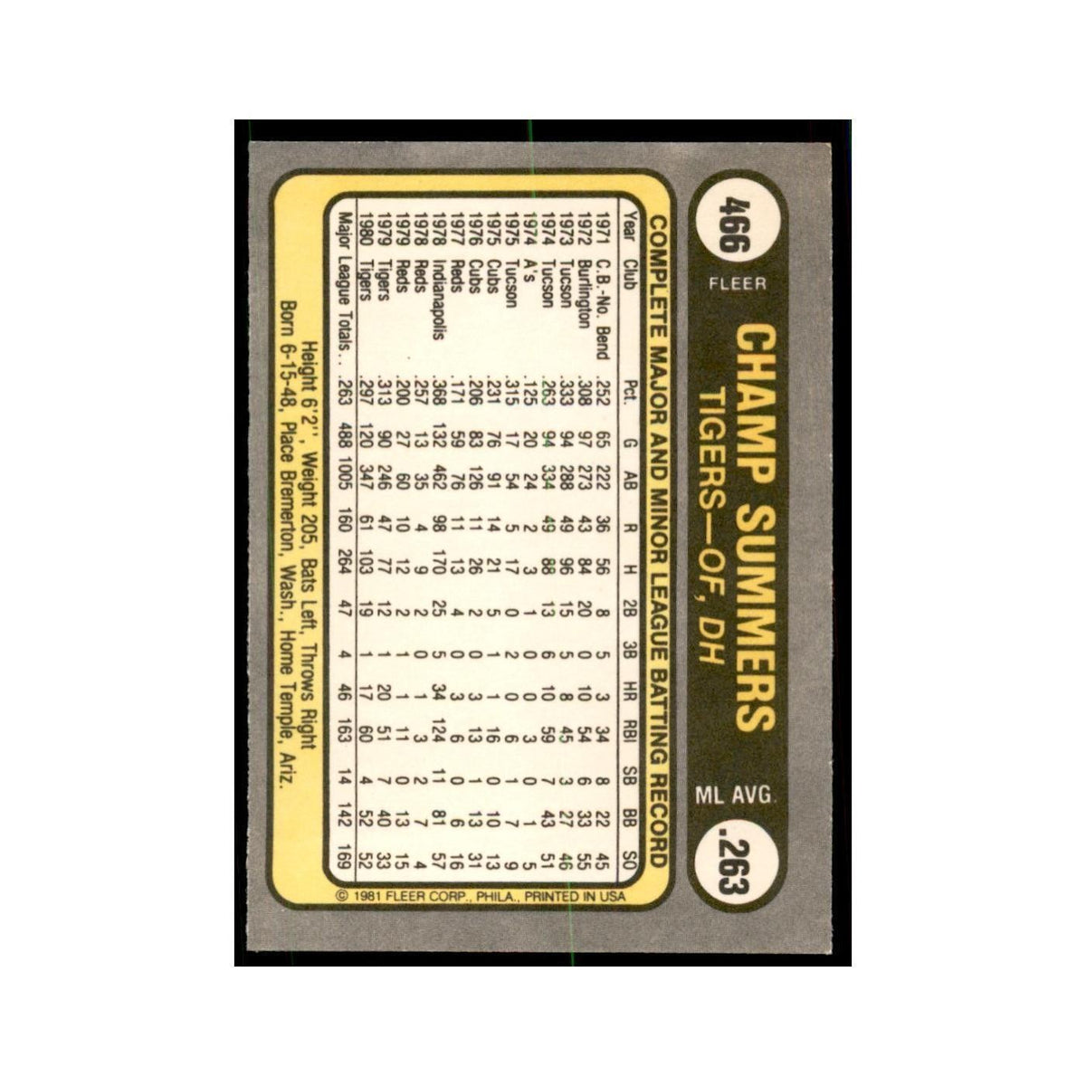 1981 Fleer Champ Summers Baseball Cards #466