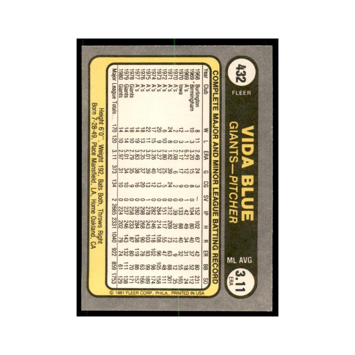 1981 Fleer Vida Blue Baseball Cards #432