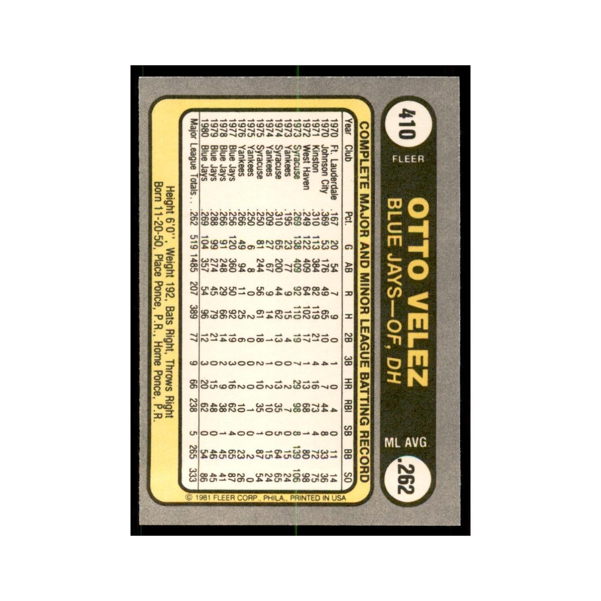 1981 Fleer Otto Velez Baseball Cards #410