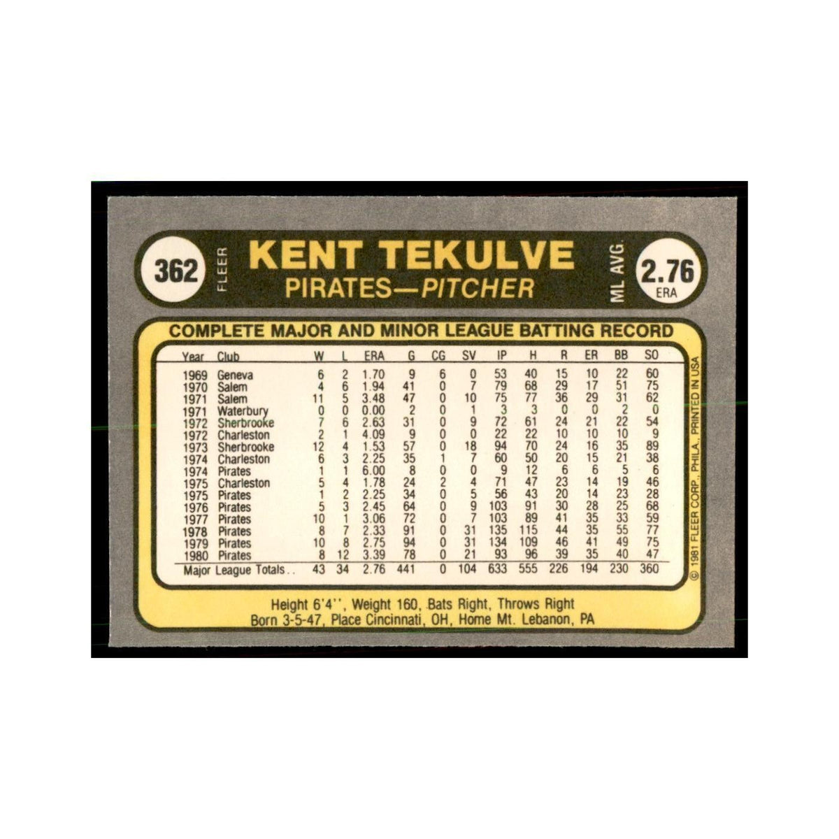1981 Fleer Kent Tekulve Baseball Cards #362